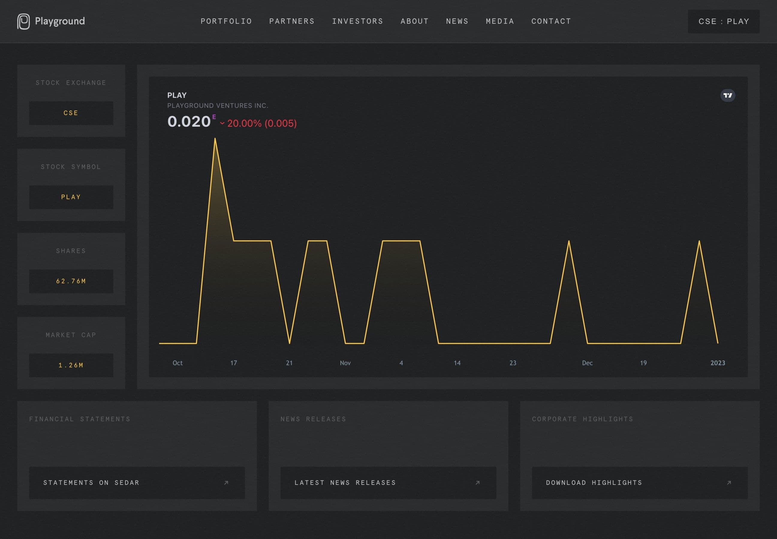 Playground ventures' website grid layout system